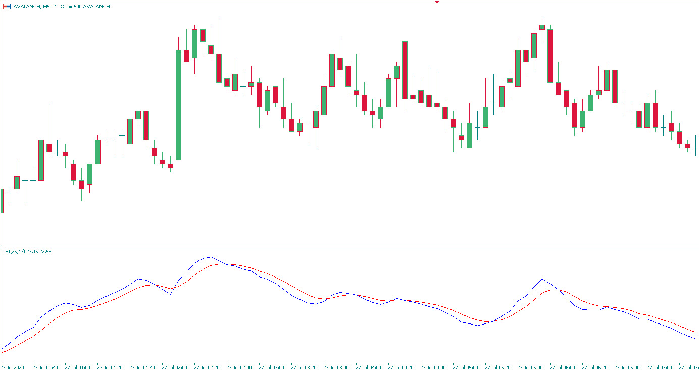 اندیکاتور TSI چیست؟ 🤔