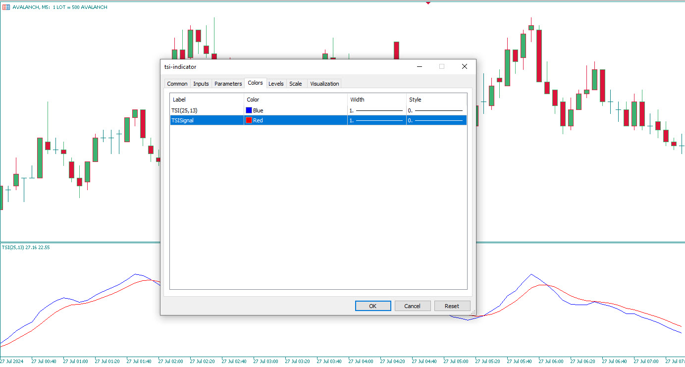 تنظیمات اندیکاتور