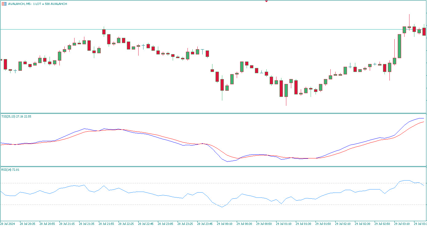 ترکیب TSI با سایر ابزارها 🔗