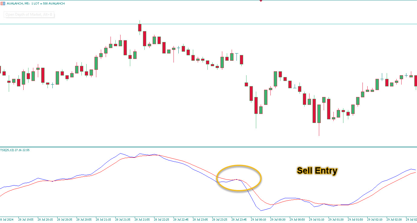 🟩 سیگنال خرید (Buy Signal)