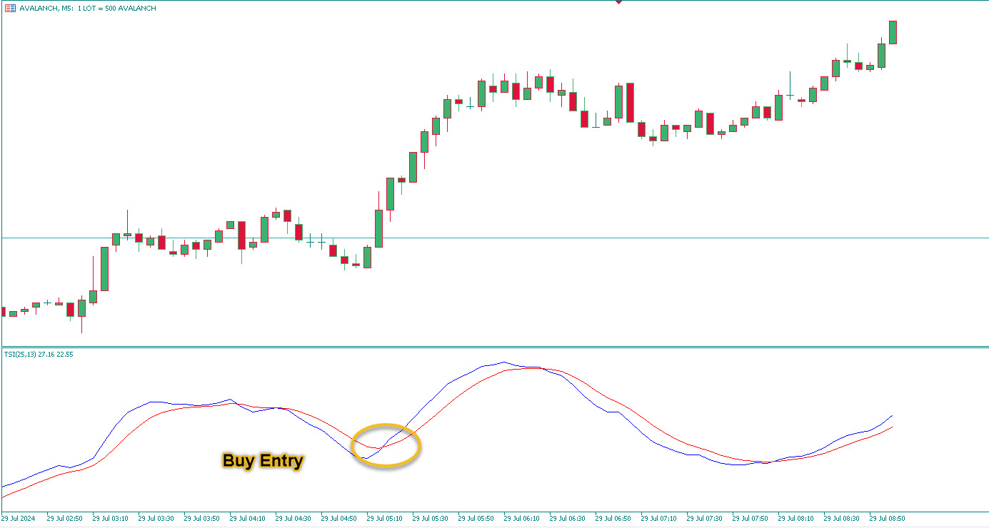 🟩 سیگنال خرید (Buy Signal)