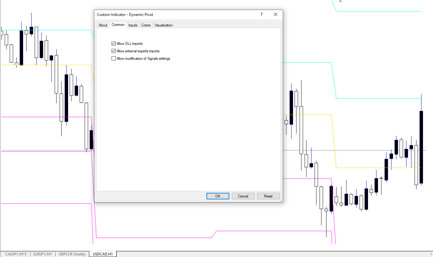 نحوه نصب اندیکاتور Dynamic Pivot در متاتریدر 4 ⚙️🖥️