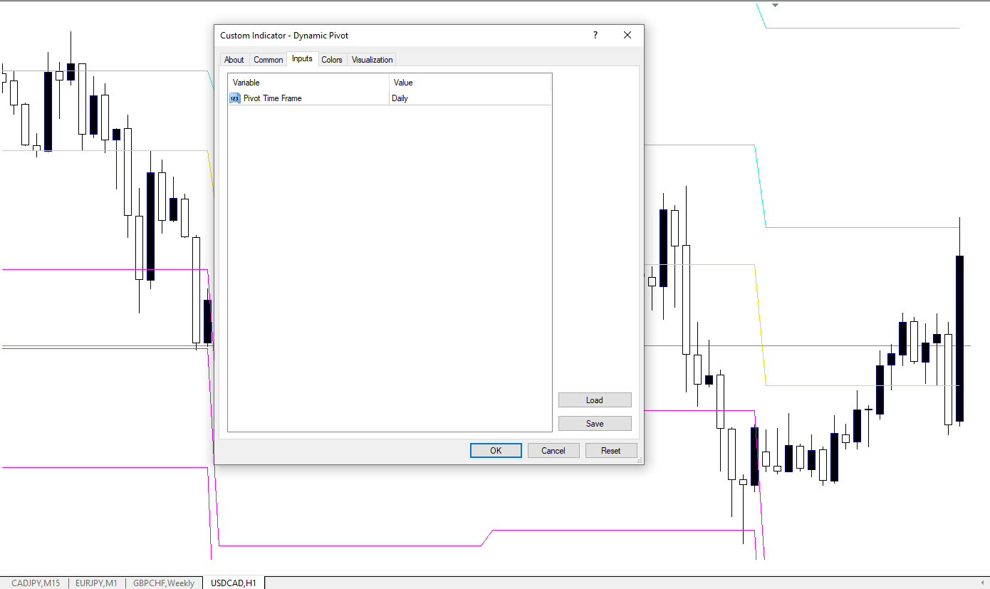 تنظیمات اندیکاتور
