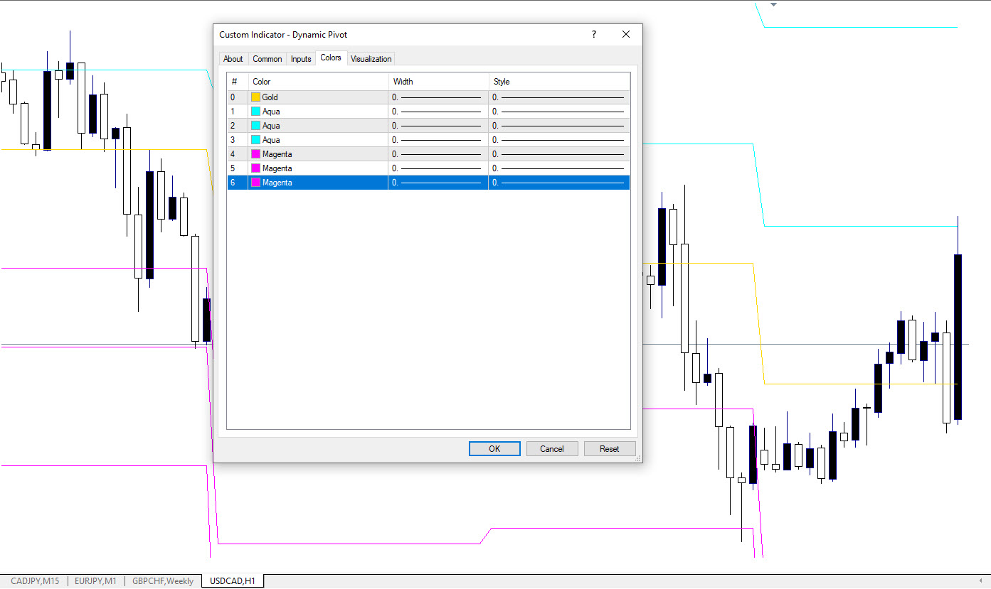 تنظیمات اندیکاتور