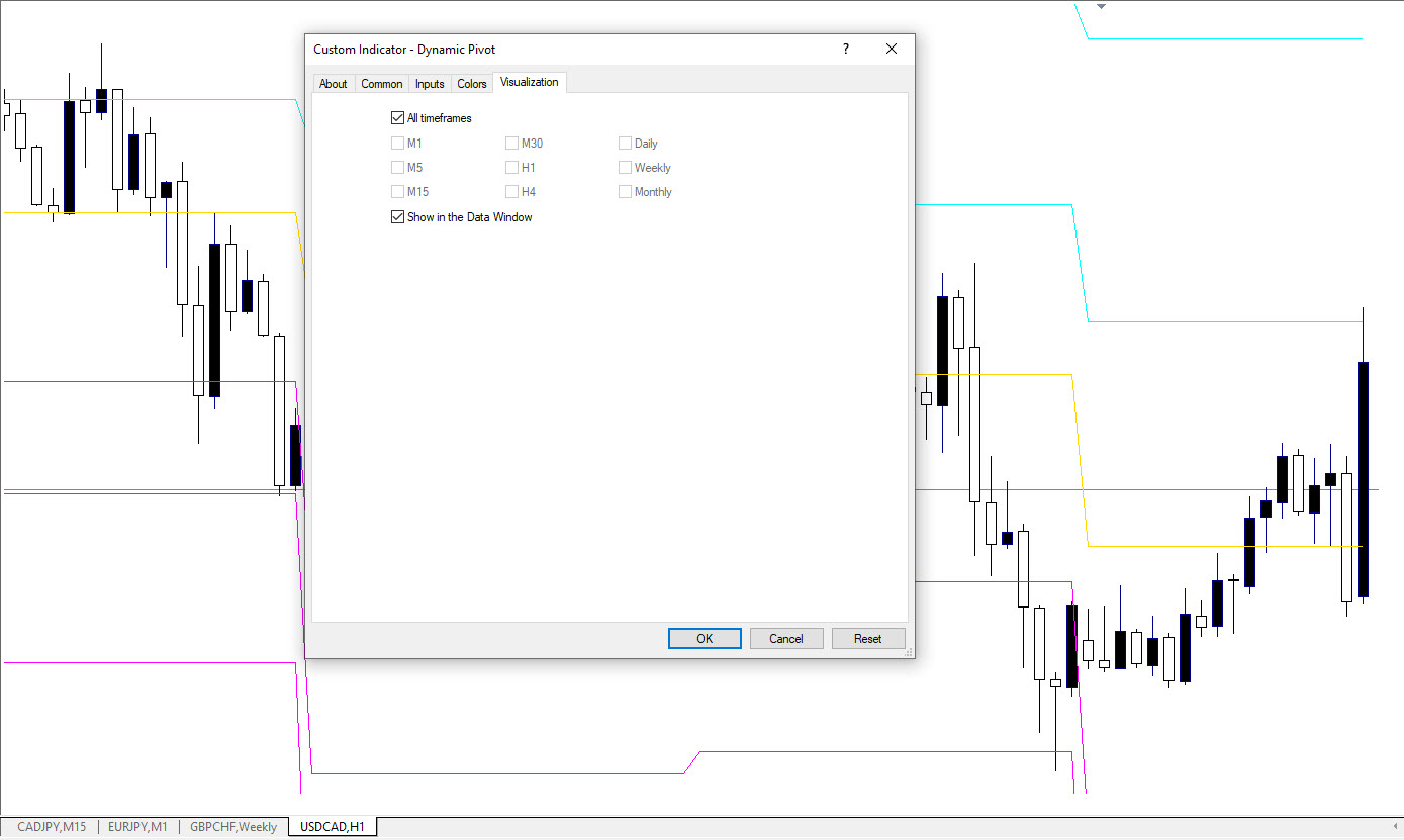 تنظیمات اندیکاتور