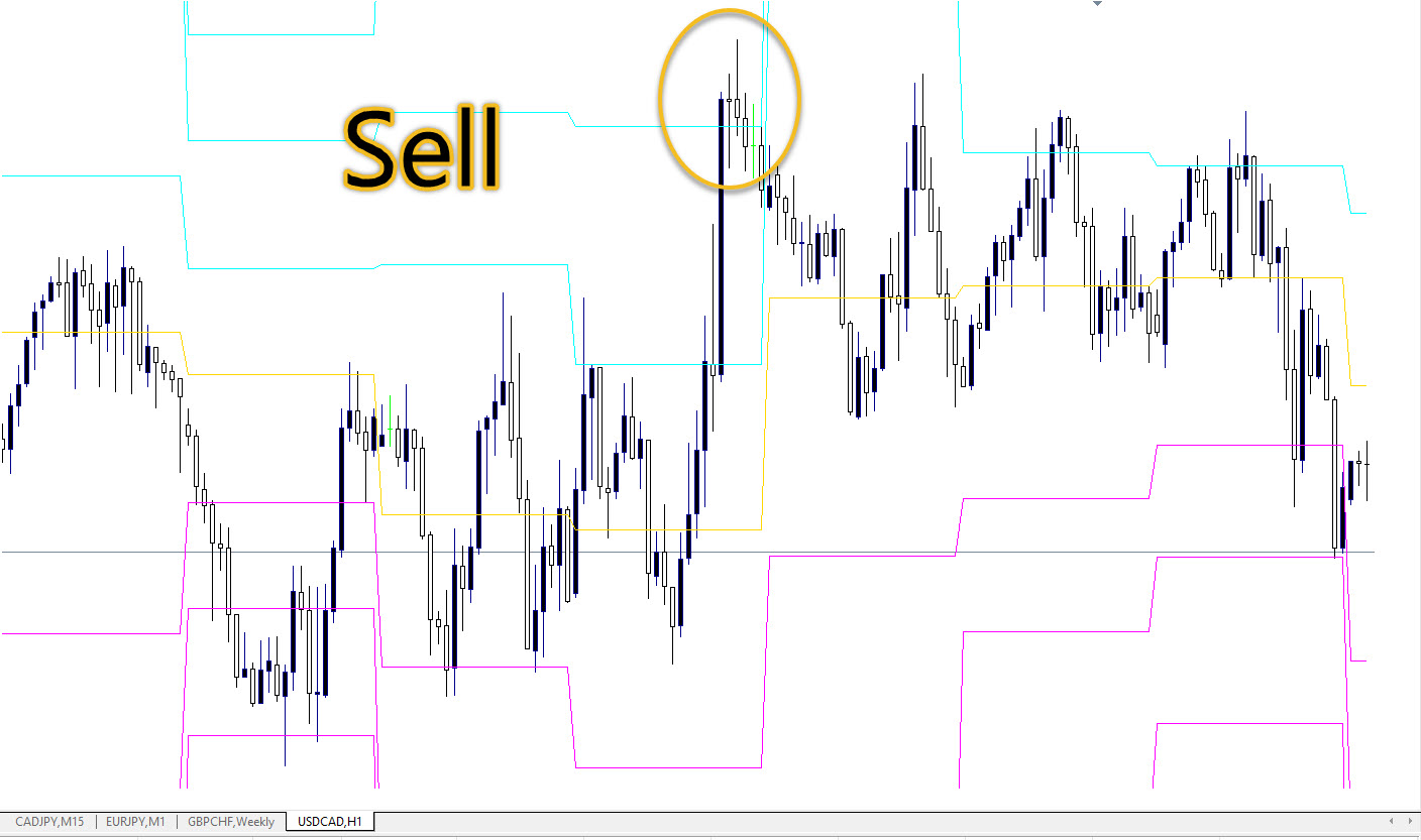 راهنمای ورود به معامله فروش (Sell) 🔴📉