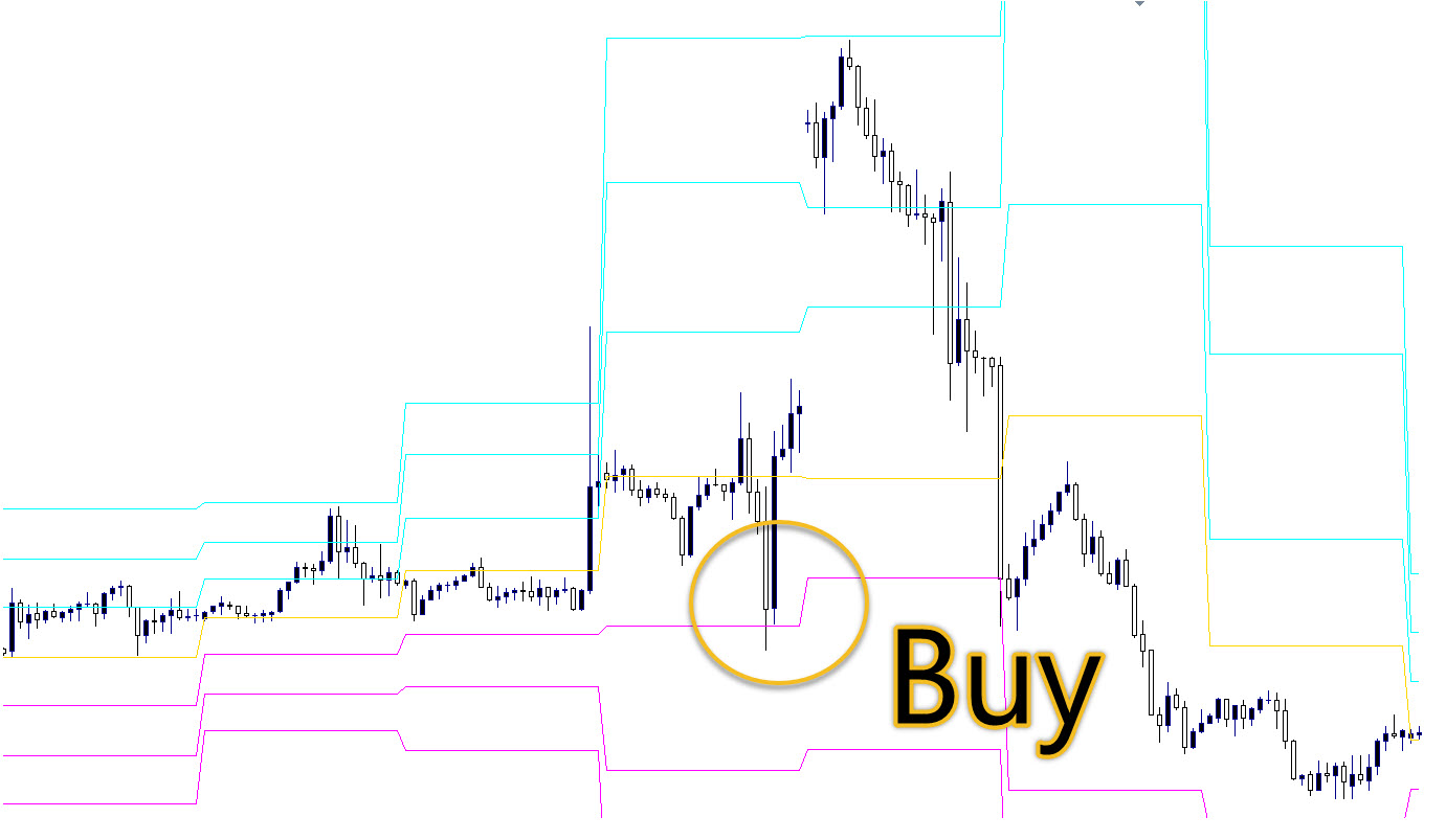 راهنمای ورود به معامله خرید (Buy) 🟢🛒