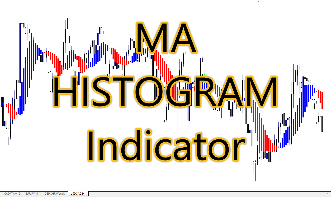 اندیکاتور MA HISTOGRAM
