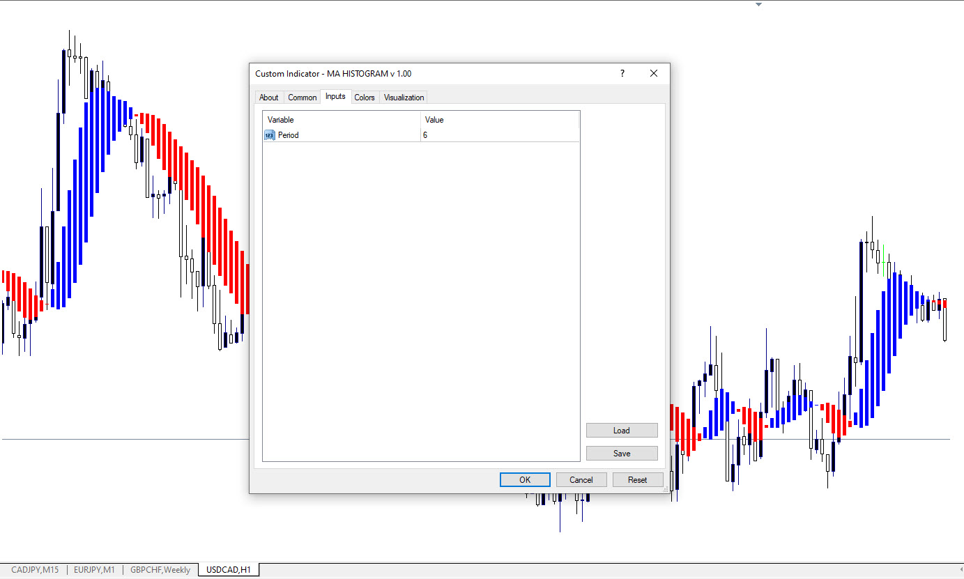 تنظیمات اندیکاتور