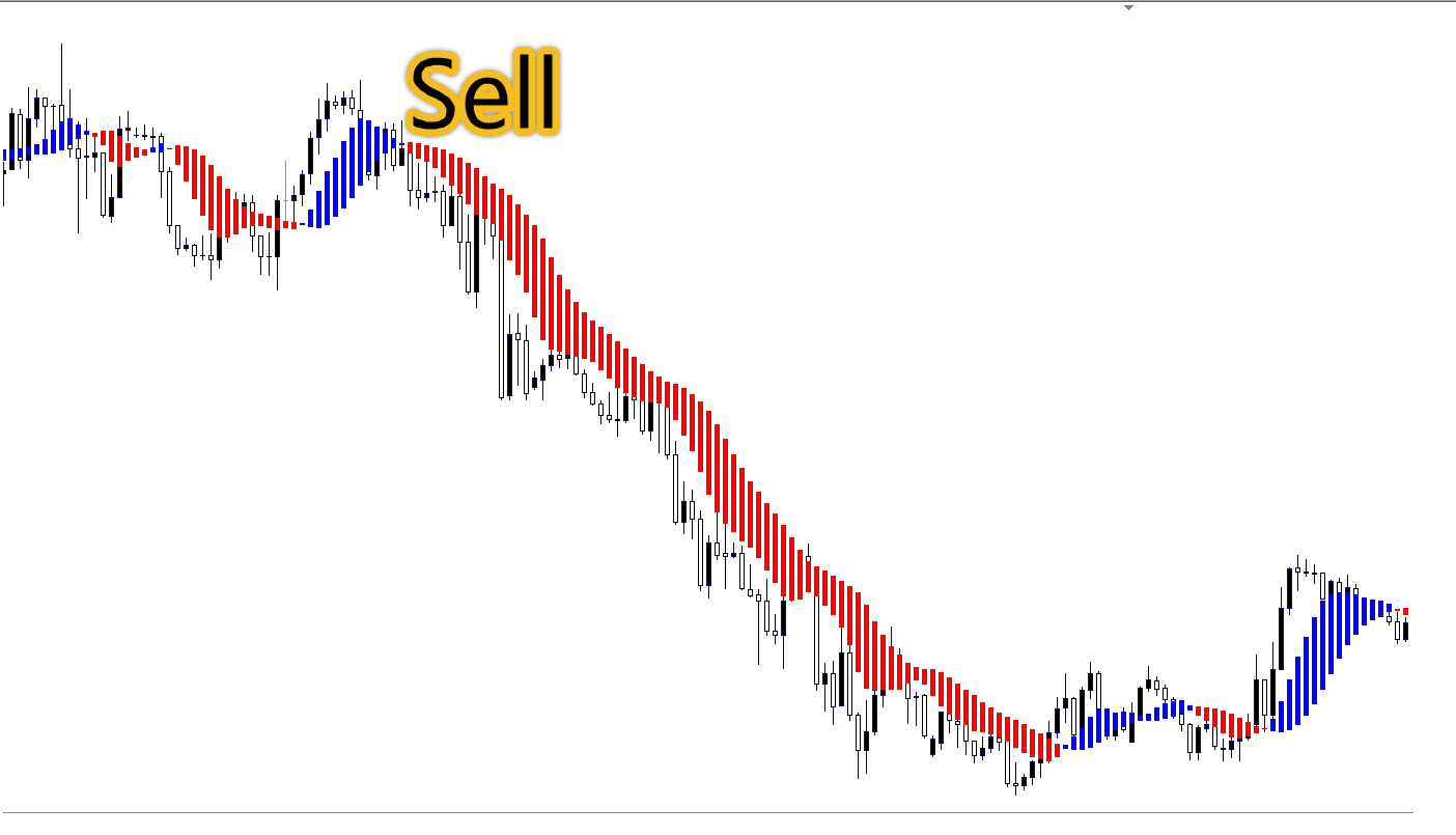 آموزش گرفتن سیگنال فروش از MA HISTOGRAM 📉