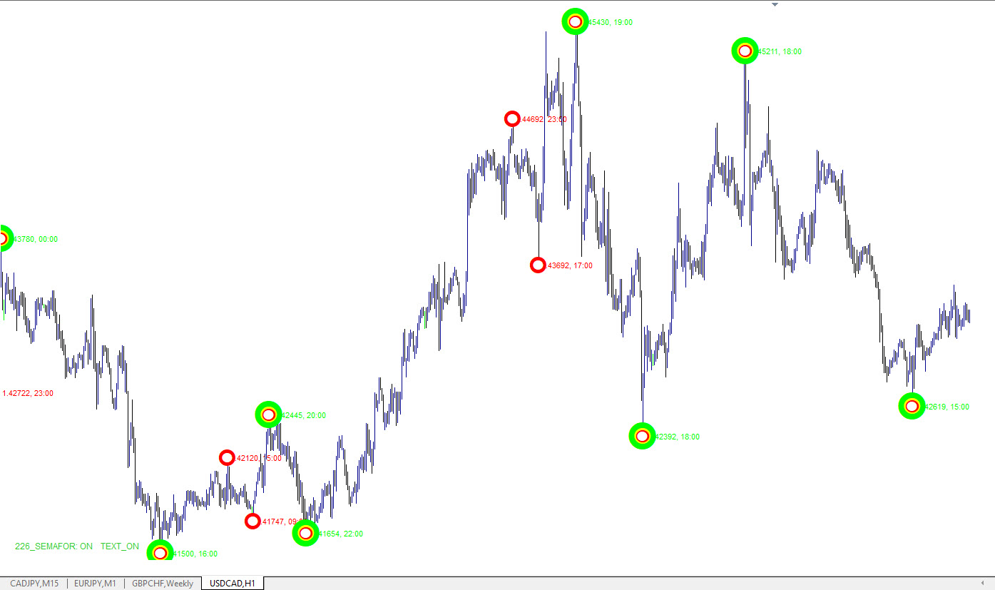 ترکیب دو اندیکاتور قدرتمند 🧩🔍