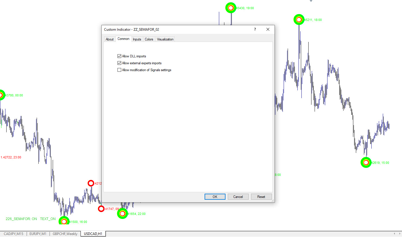 تنظیمات اندیکاتور