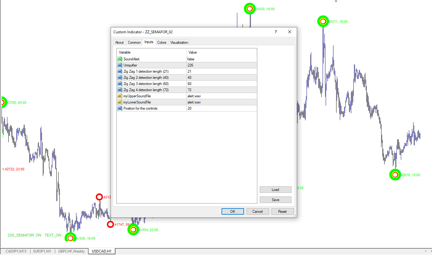 تنظیمات اندیکاتور