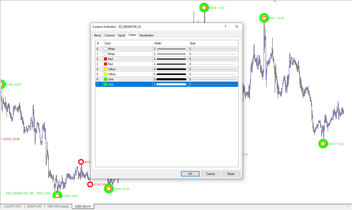 تنظیمات اندیکاتور