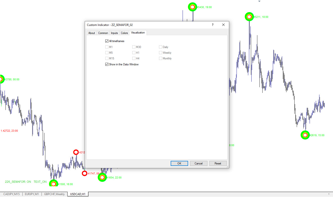 تنظیمات اندیکاتور