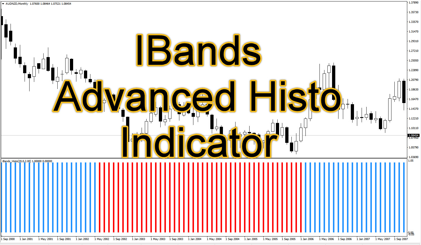 اندیکاتور IBands Advanced Histo 📊✨