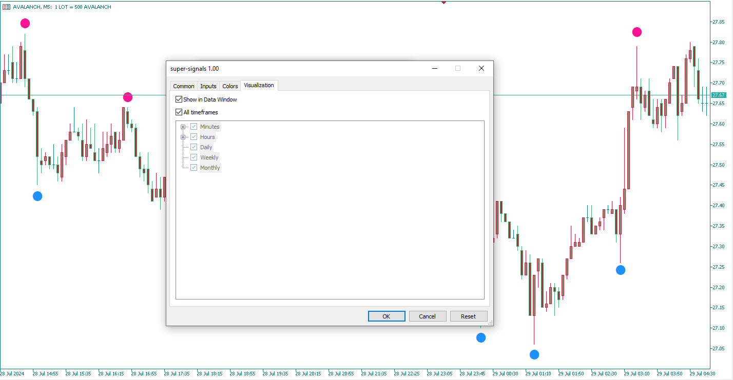 تنظیمات اندیکاتور