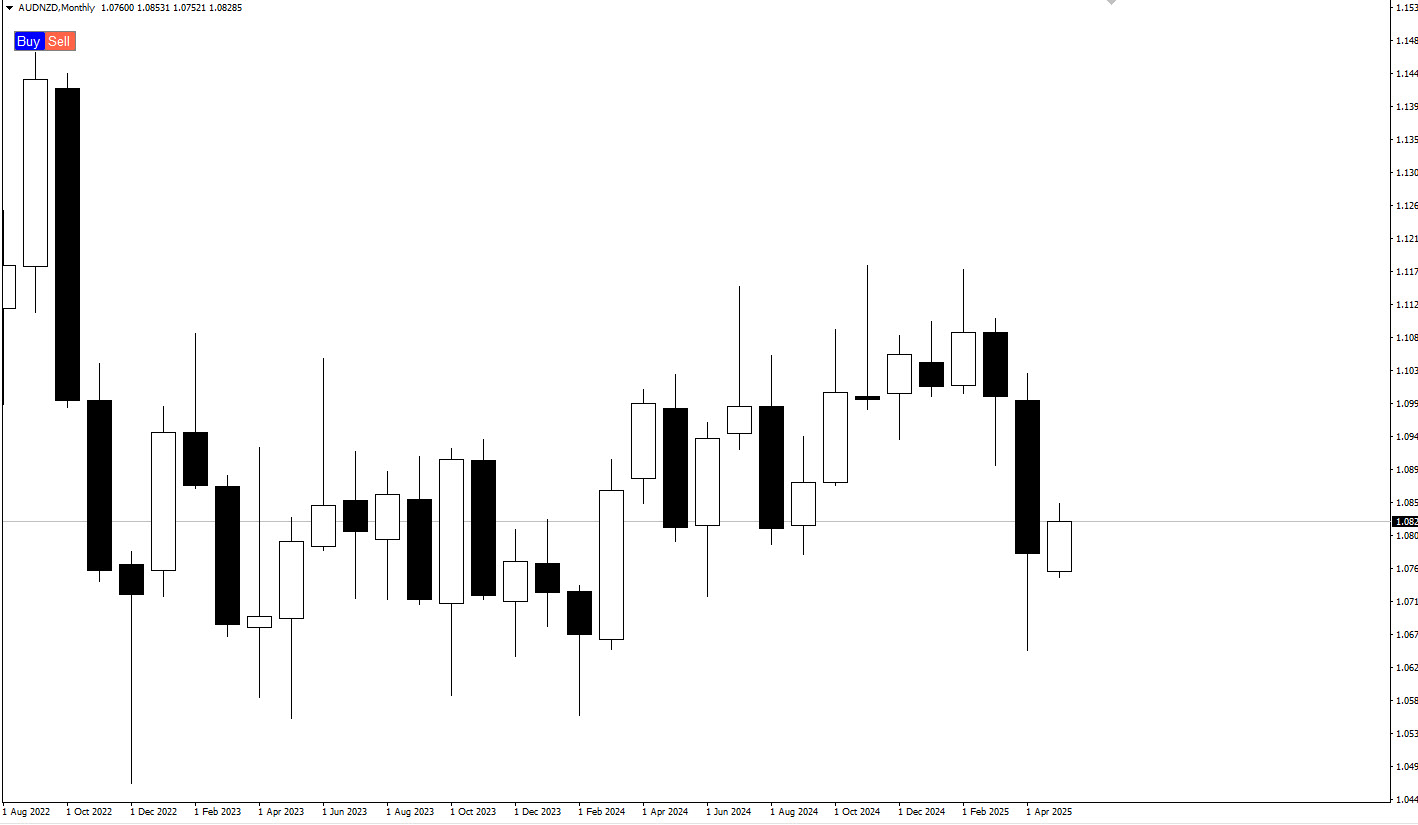 📊 معرفی اندیکاتور VR Calculate Martingale Lite در متاتریدر 4