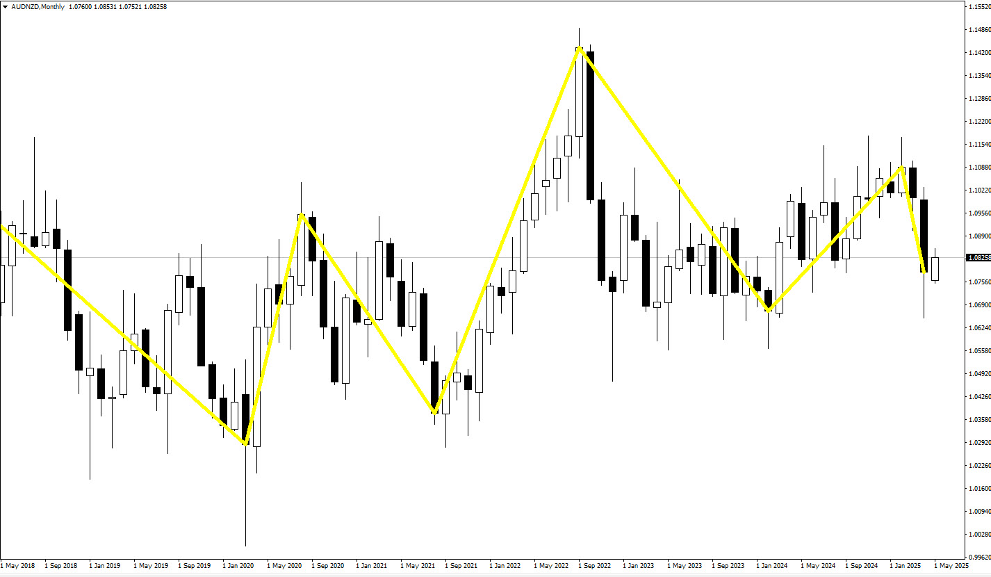 تنظیمات اندیکاتور