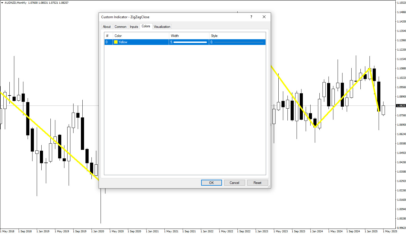 تنظیمات اندیکاتور