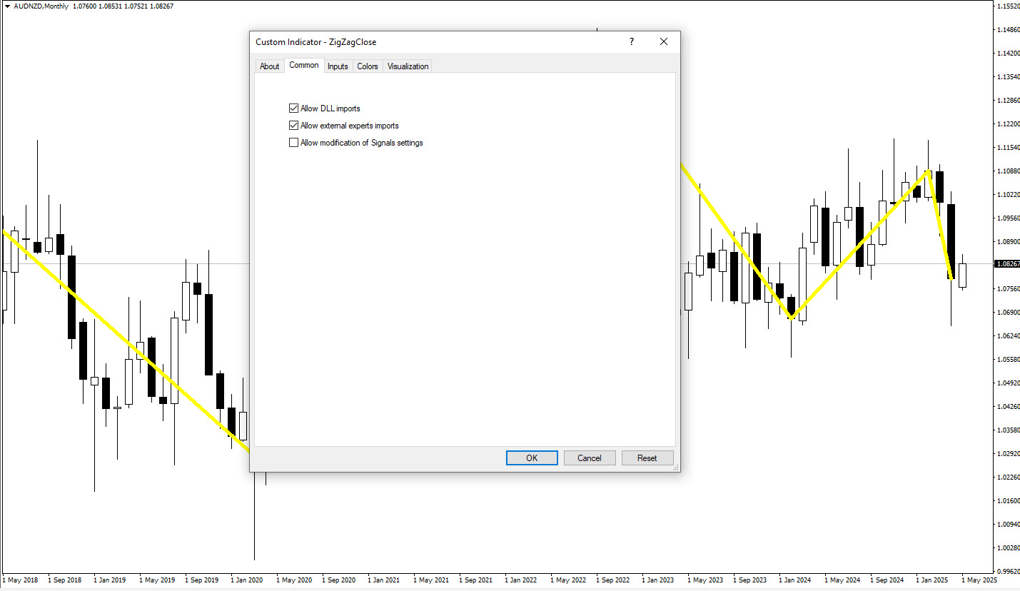 تنظیمات اندیکاتور
