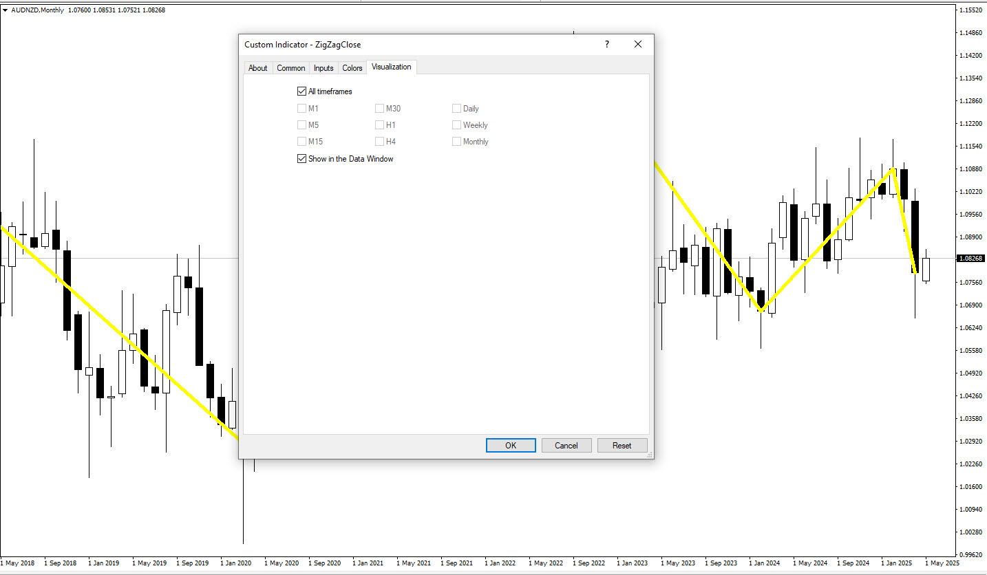 تنظیمات اندیکاتور