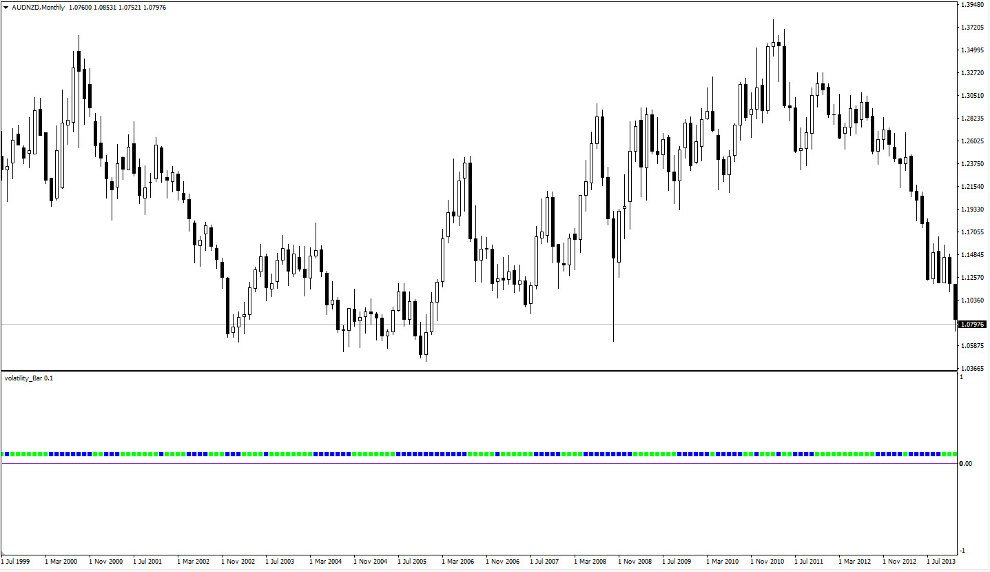 اندیکاتور New Volatility Bar در متاتریدر ۴