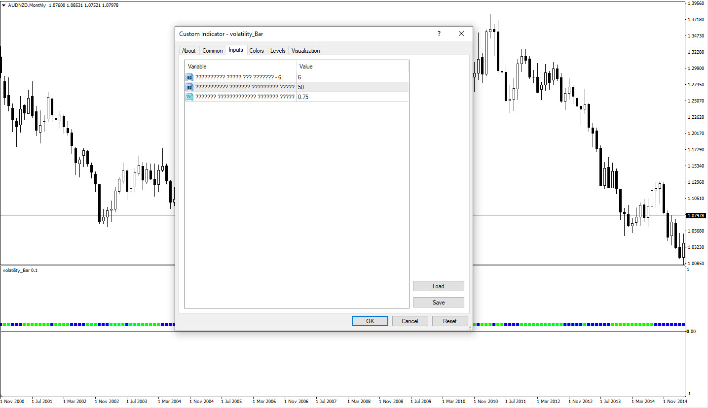 تنظیمات اندیکاتور