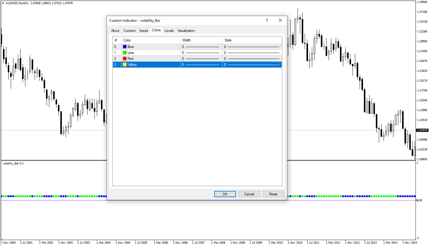 تنظیمات اندیکاتور
