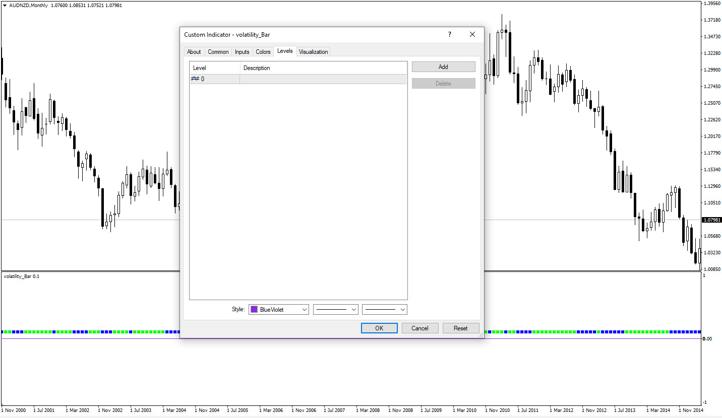 تنظیمات اندیکاتور