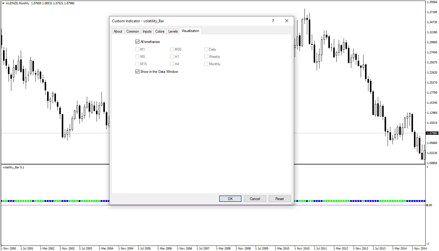 تنظیمات اندیکاتور