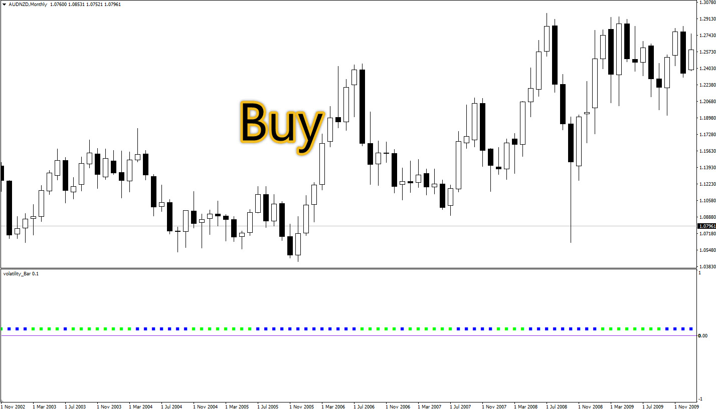 نحوه معامله با استفاده از اندیکاتور New Volatility Bar در متاتریدر ۴