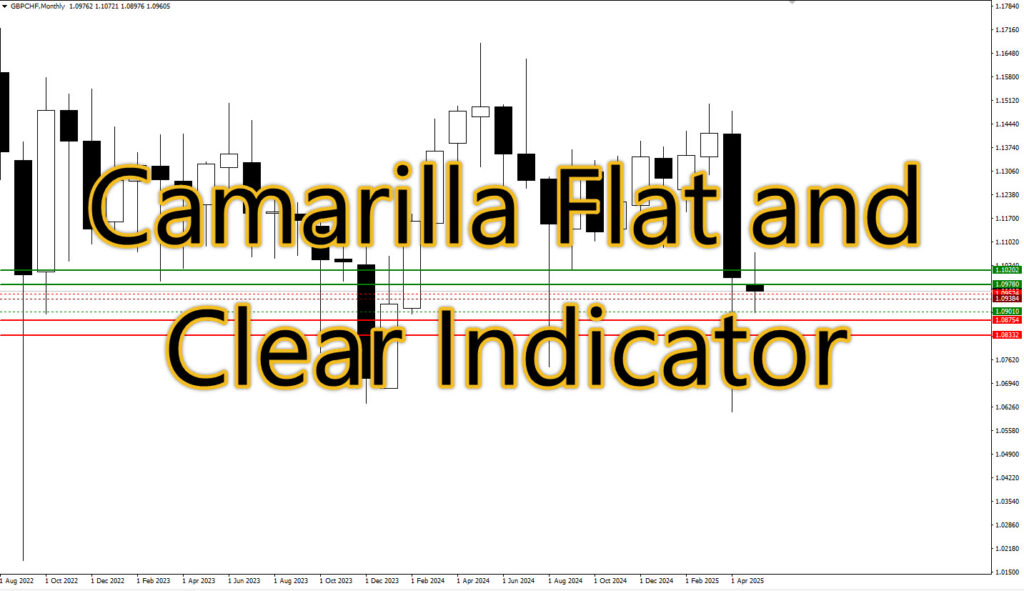 Simple Strategy with Camarilla Flat and Clear in Forex Trading