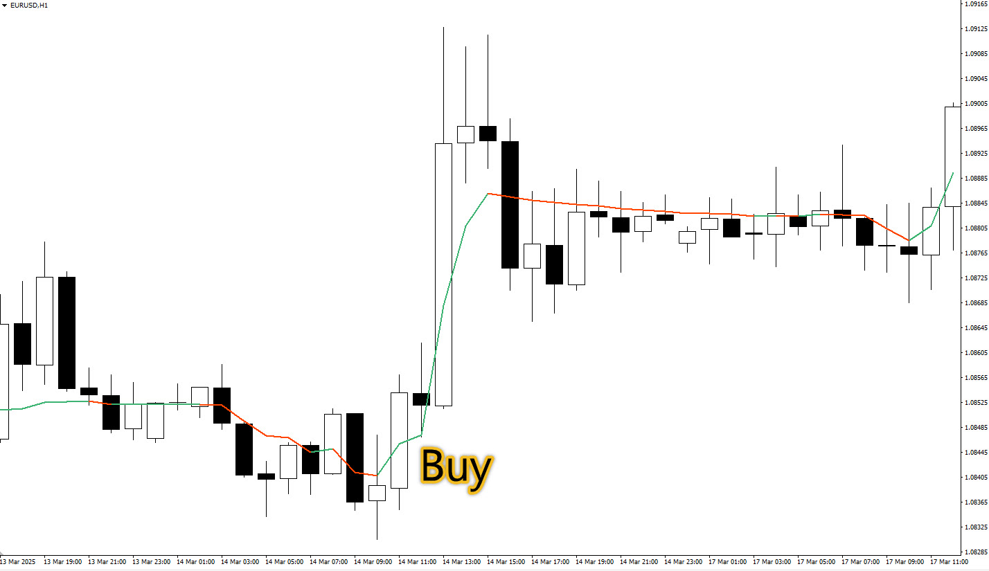 چطور با اندیکاتور AMA در متاتریدر 4 معامله کنیم؟ 🛒📉