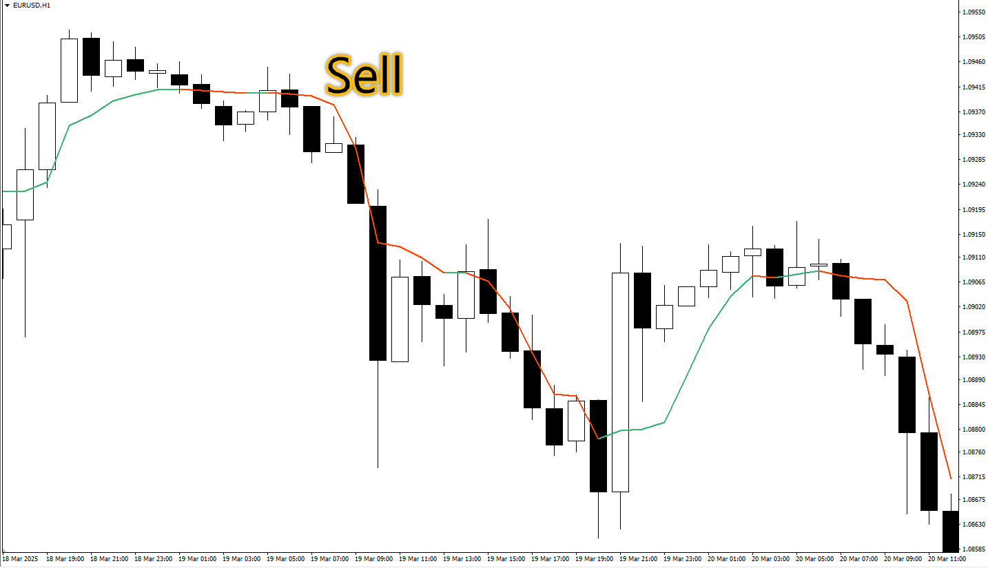 چطور با اندیکاتور AMA در متاتریدر 4 معامله کنیم؟ 🛒📉