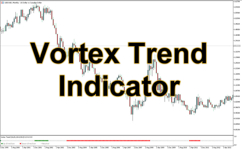 اندیکاتور Vortex Trend