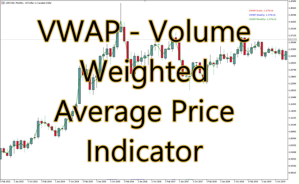 VWAP – Volume Weighted Average Price Indicator
