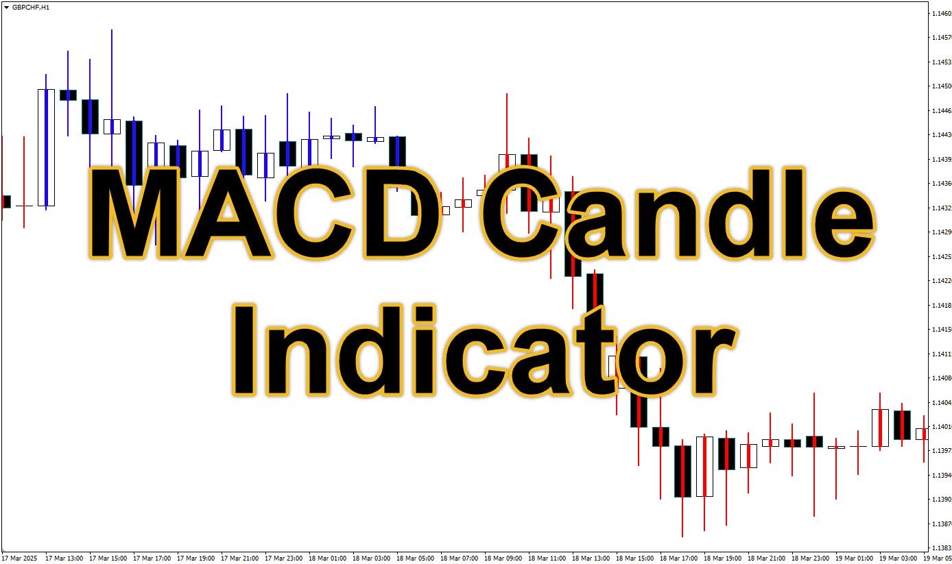 MACD Candle