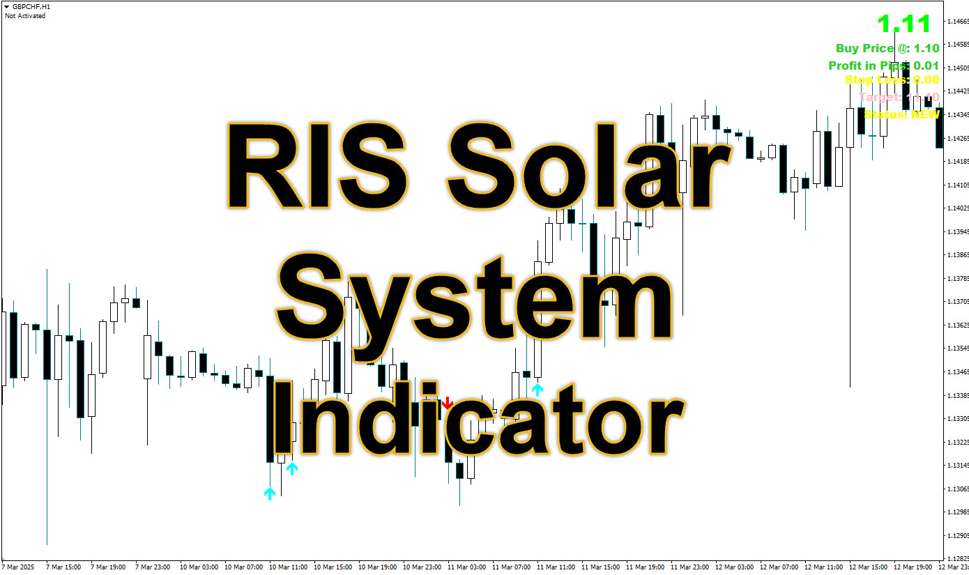 RIS Solar System