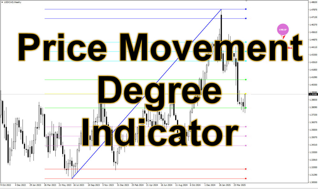 Price Movement Degree