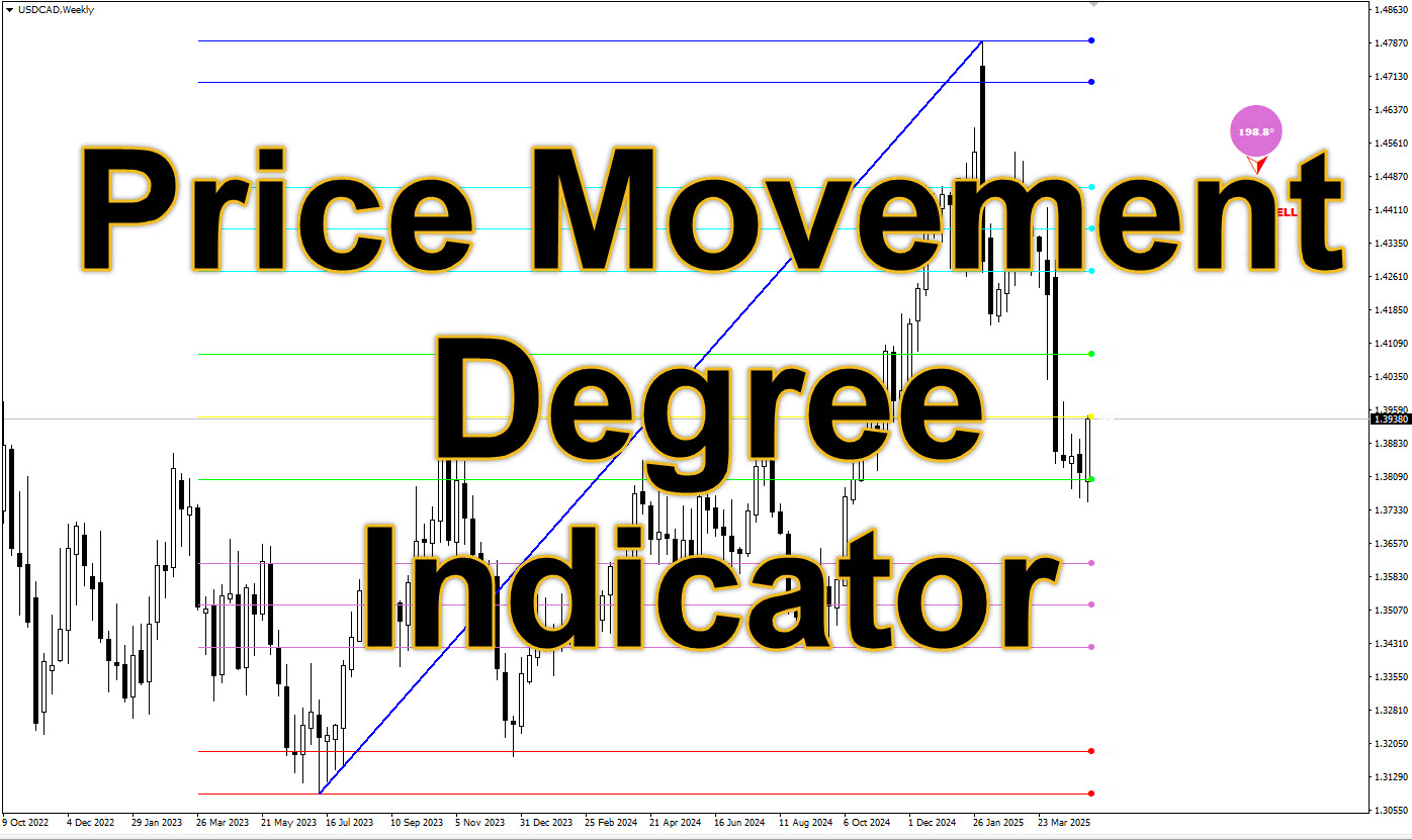 Price Movement Degree
