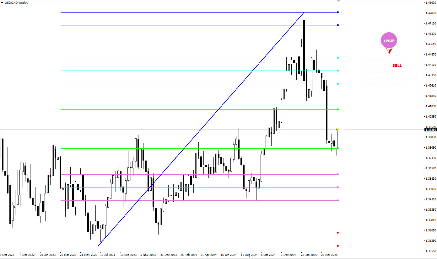 معرفی اندیکاتور Price Movement Degree برای متاتریدر ۴ 📊