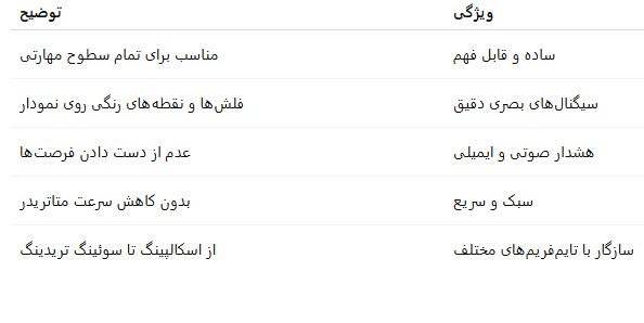 مزایای کلیدی اندیکاتور Brain Trend ✅✨
