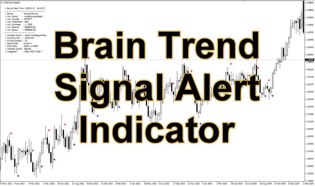 Brain Trend Signal Alert MT4 Indicator
