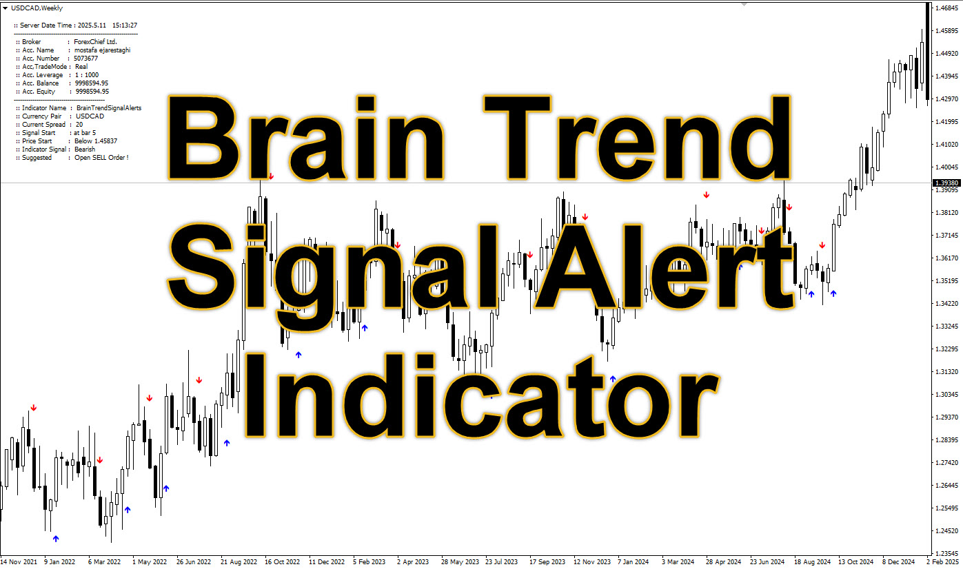 Brain Trend Signal Alert MT4 Indicator