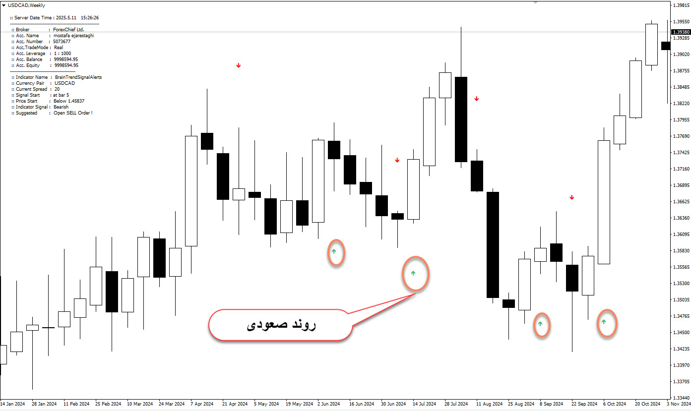 آموزش ورود به معامله خرید (Buy Entry) 🟢💰