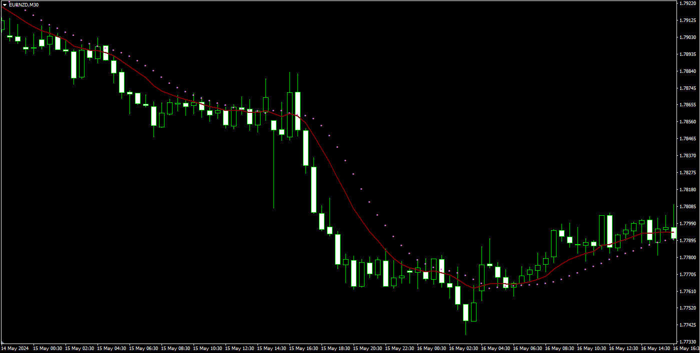 معرفی اندیکاتور Ma Parabolic ST2 برای متاتریدر 4 🚀📉