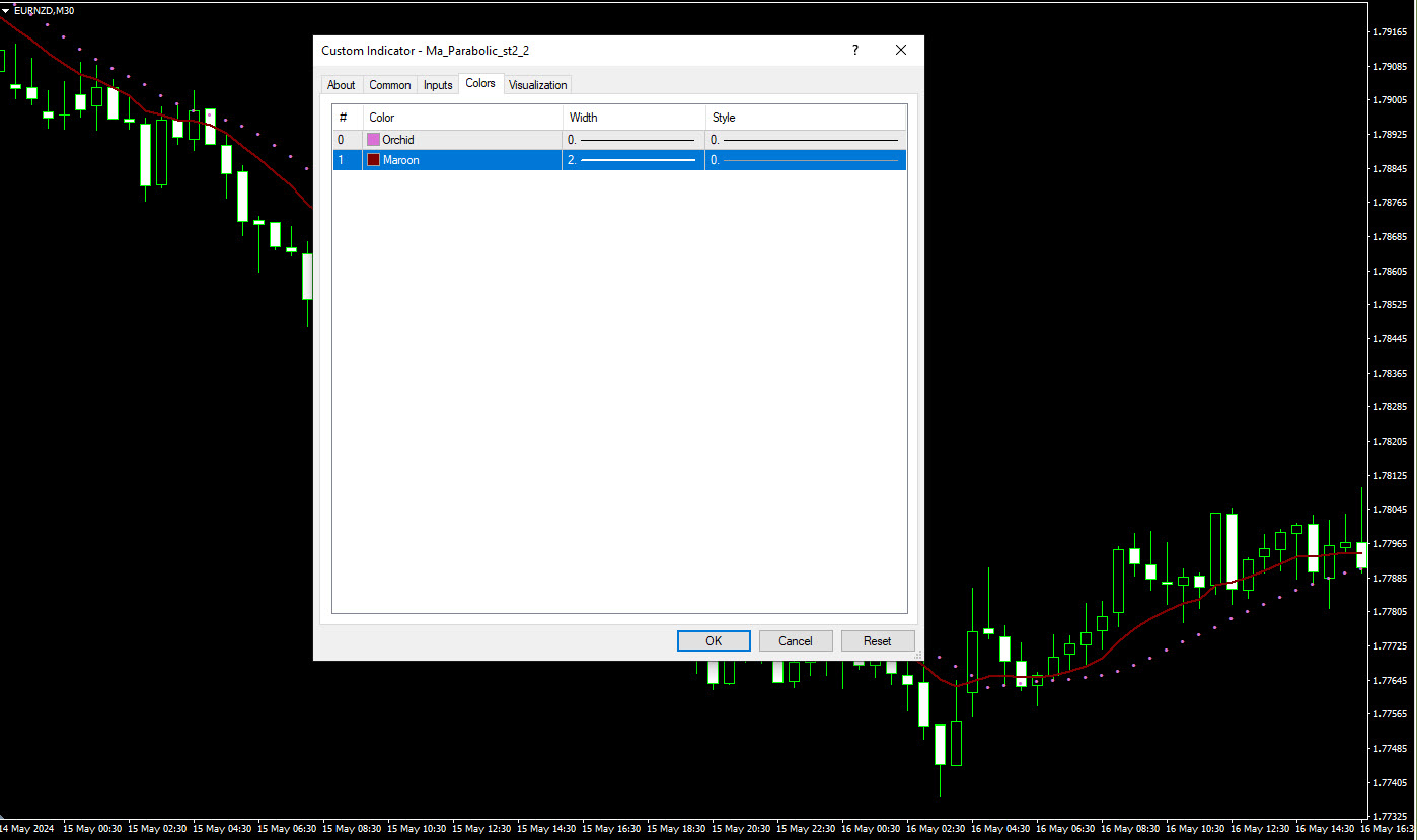 تنظیمات اندیکاتور