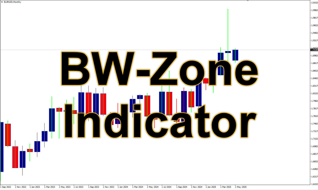 اندیکاتور BW-Zone