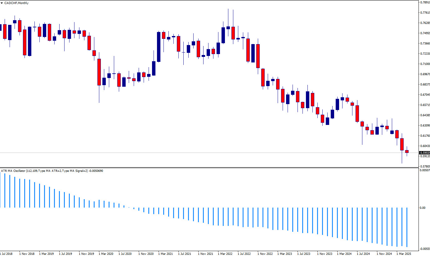 چرا باید از این اندیکاتور استفاده کرد؟ 💡